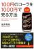 図解100円のコーラを1000円で売る方法