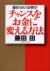 チャンスをお金に変える方法　藤田田の金戦学